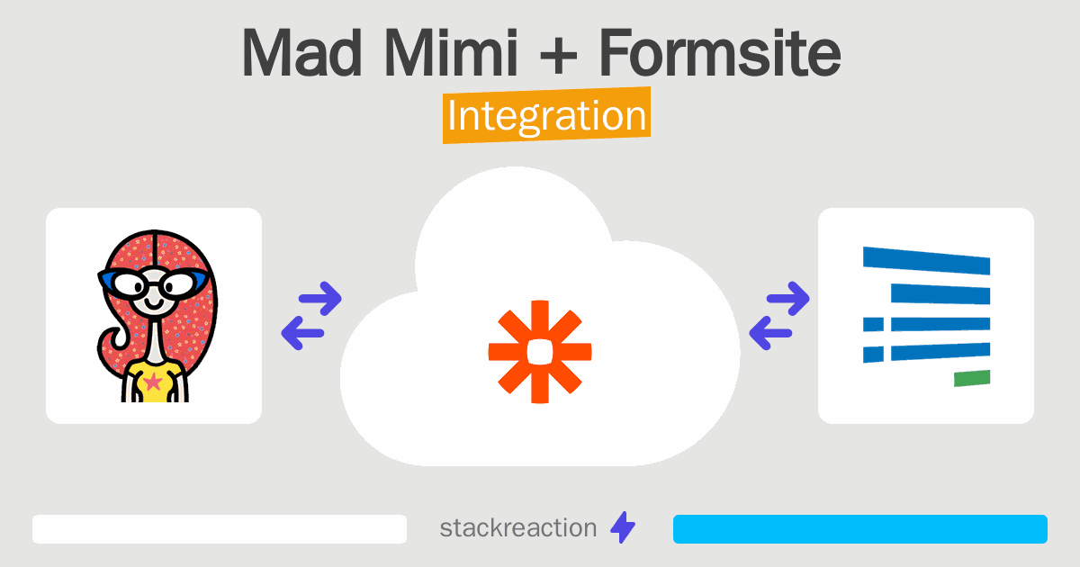 Mad Mimi and Formsite Integration