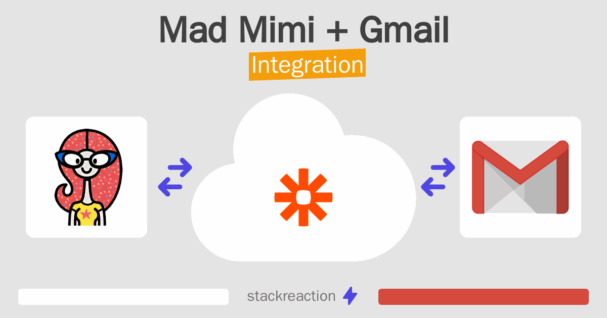 Mad Mimi and Gmail Integration