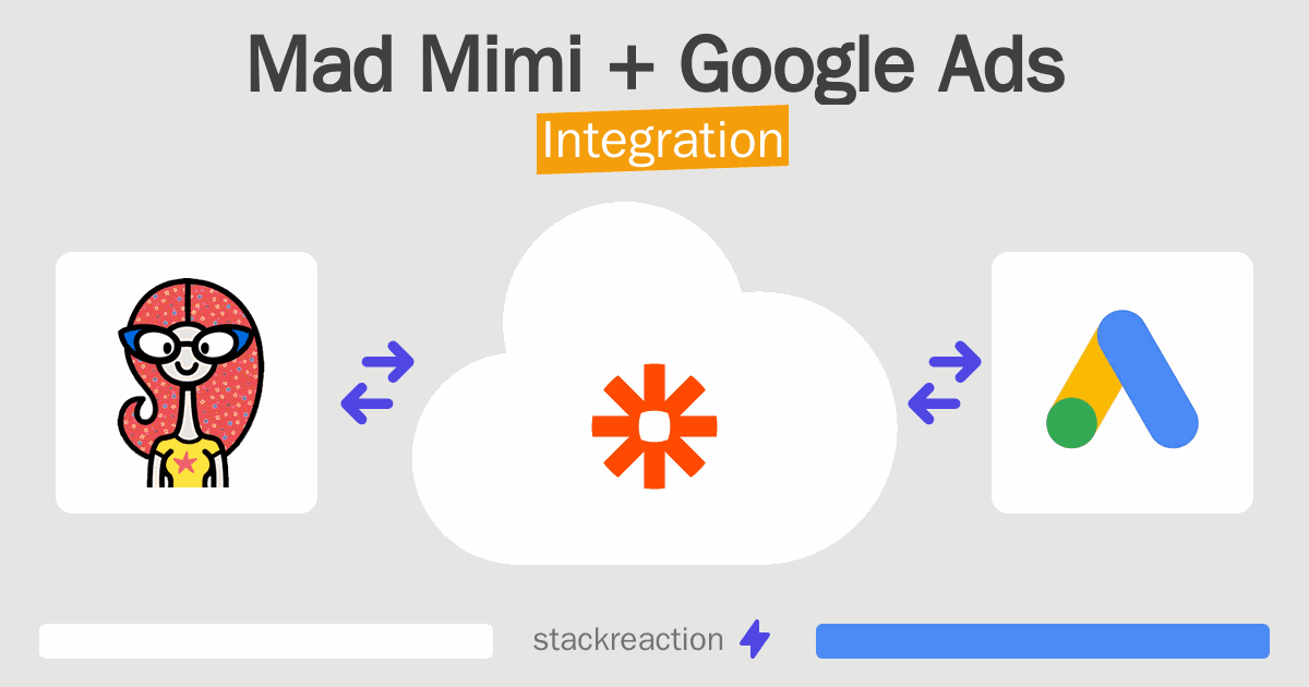 Mad Mimi and Google Ads Integration