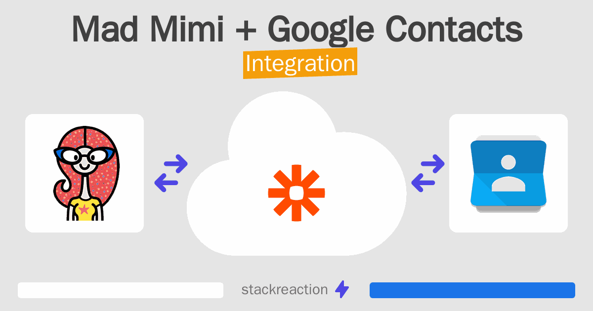 Mad Mimi and Google Contacts Integration