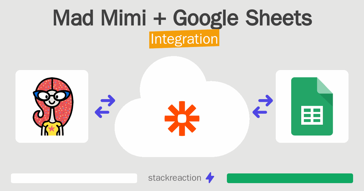 Mad Mimi and Google Sheets Integration