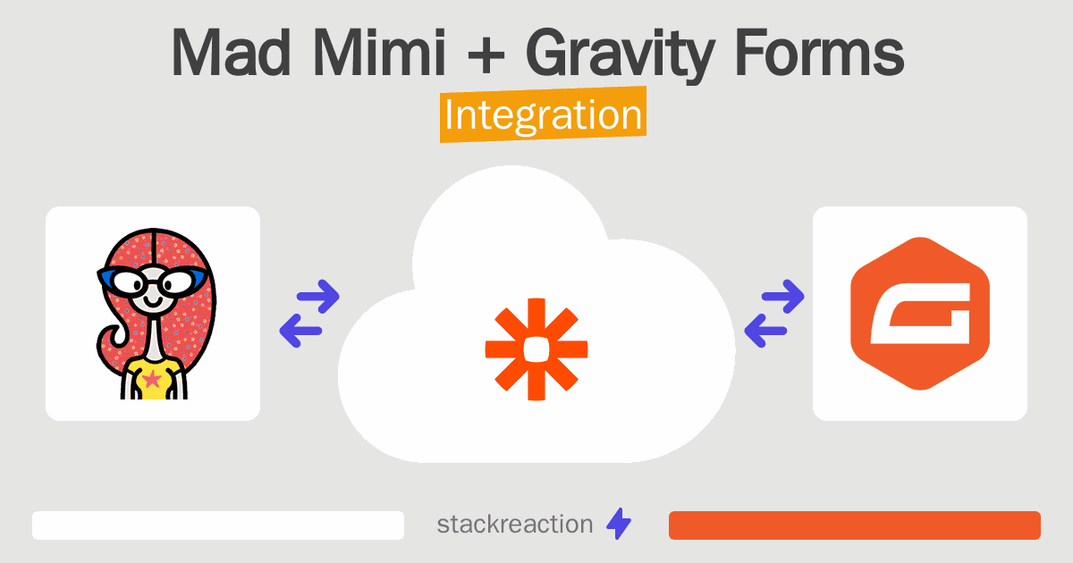 Mad Mimi and Gravity Forms Integration