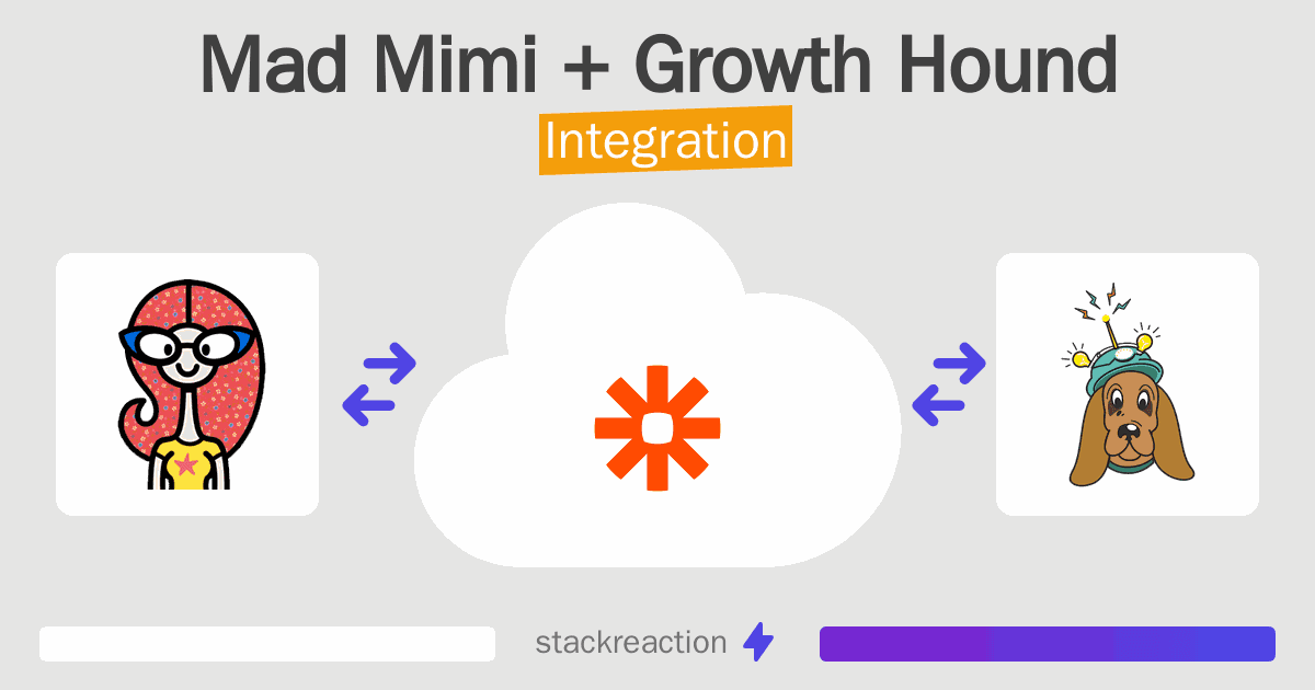 Mad Mimi and Growth Hound Integration