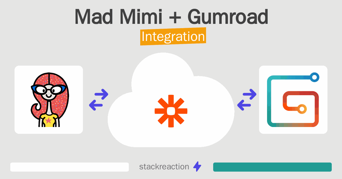 Mad Mimi and Gumroad Integration