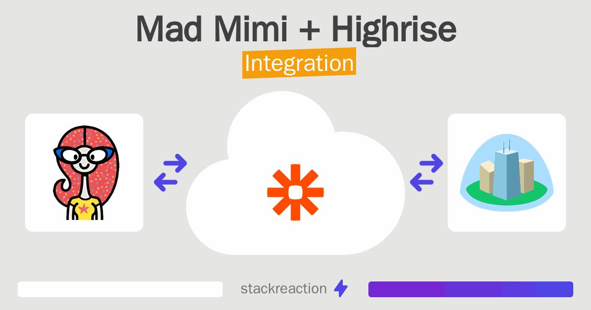 Mad Mimi and Highrise Integration