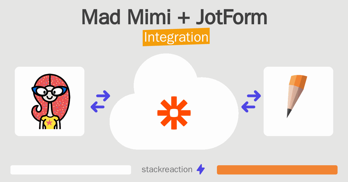 Mad Mimi and JotForm Integration