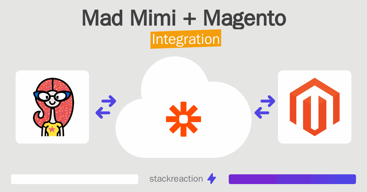 Mad Mimi and Magento Integration