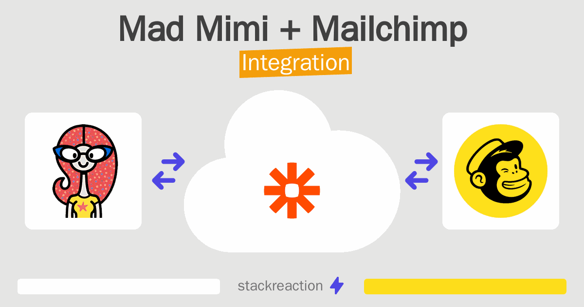 Mad Mimi and Mailchimp Integration