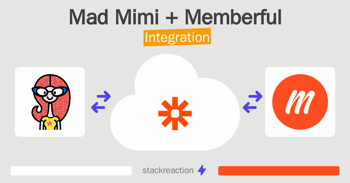 Mad Mimi and Memberful Integration