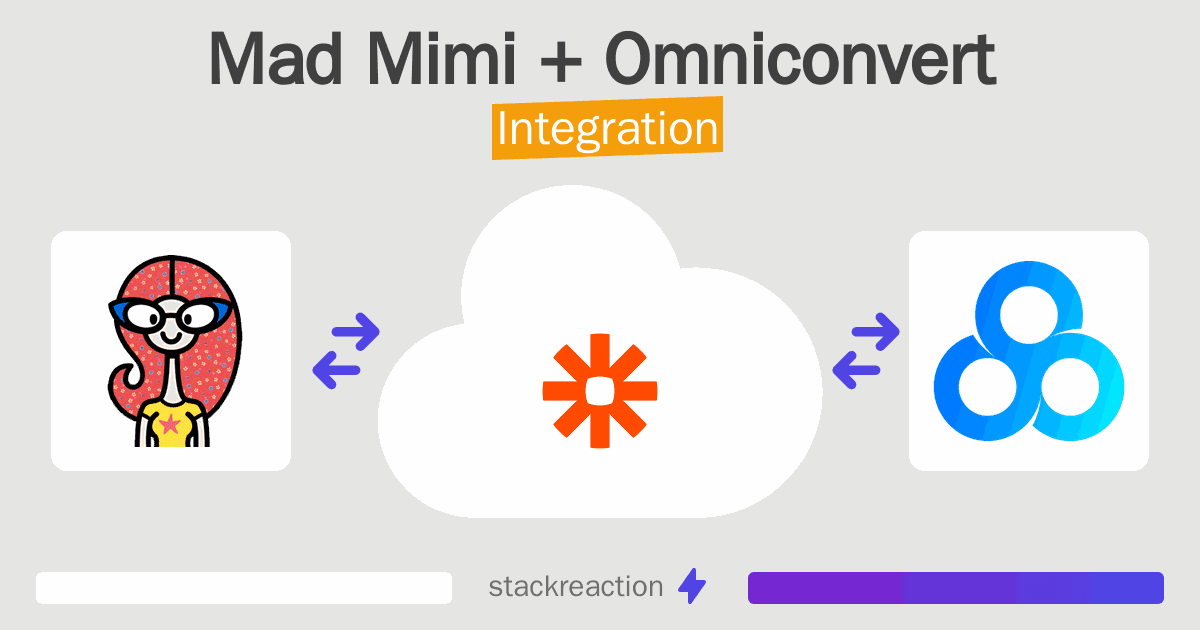 Mad Mimi and Omniconvert Integration