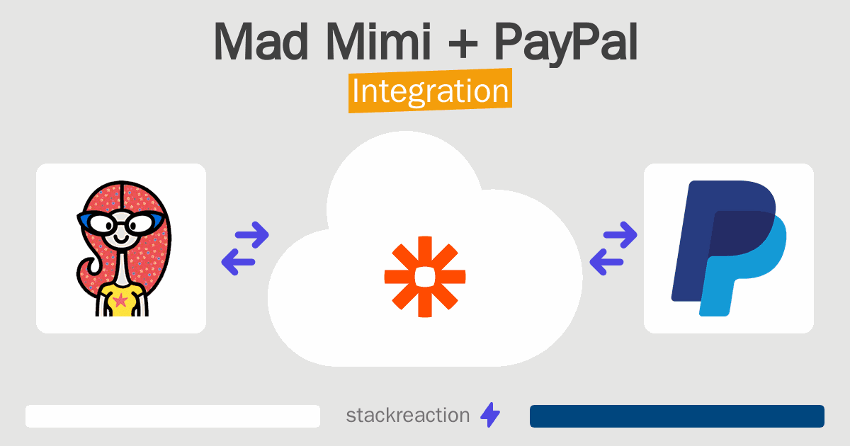 Mad Mimi and PayPal Integration
