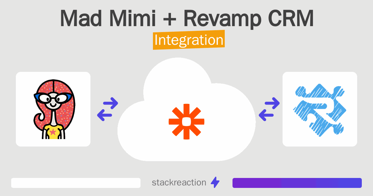 Mad Mimi and Revamp CRM Integration