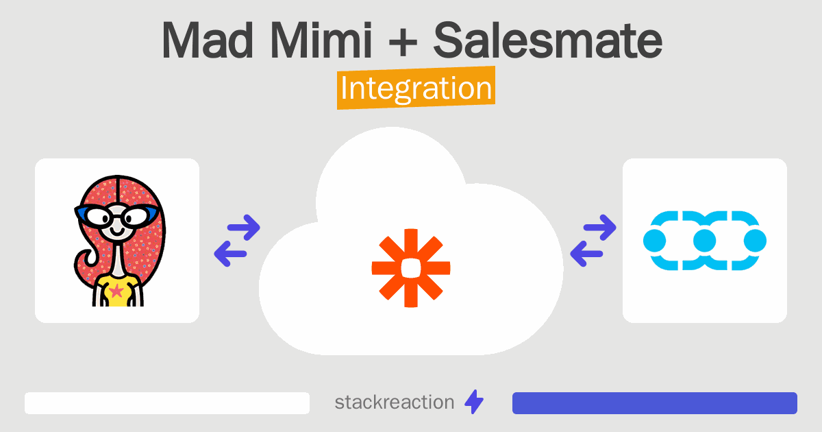 Mad Mimi and Salesmate Integration