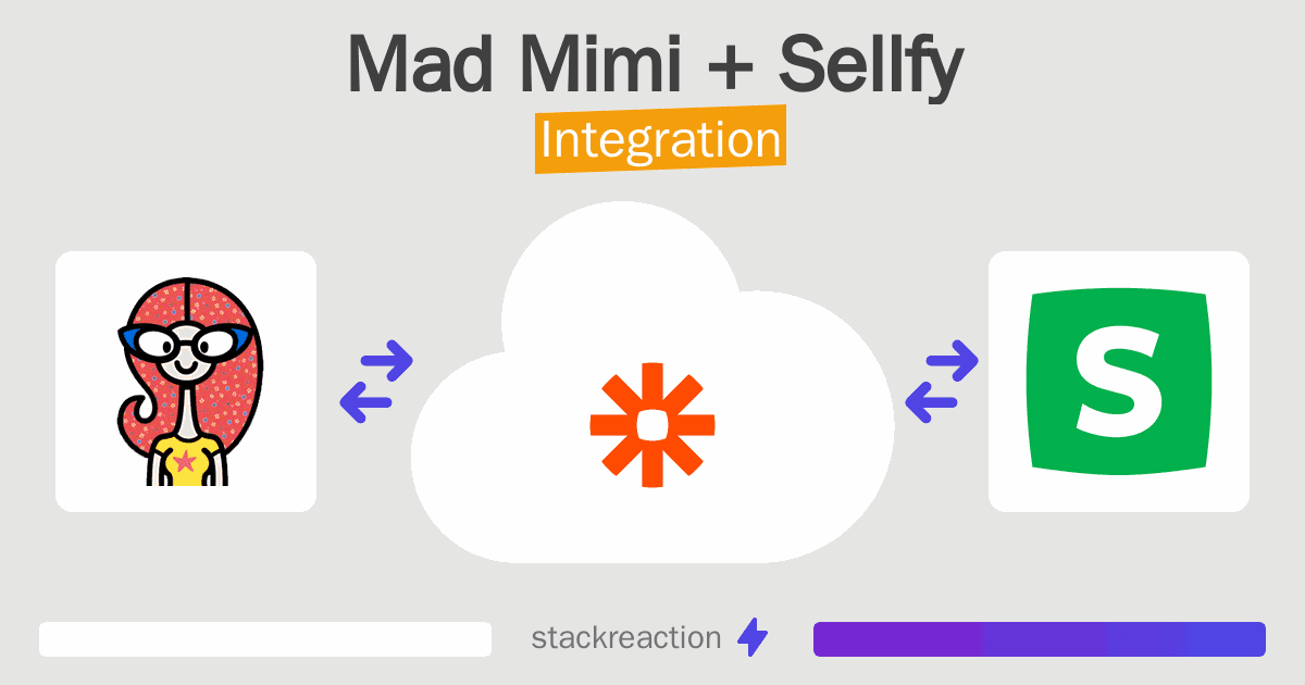 Mad Mimi and Sellfy Integration