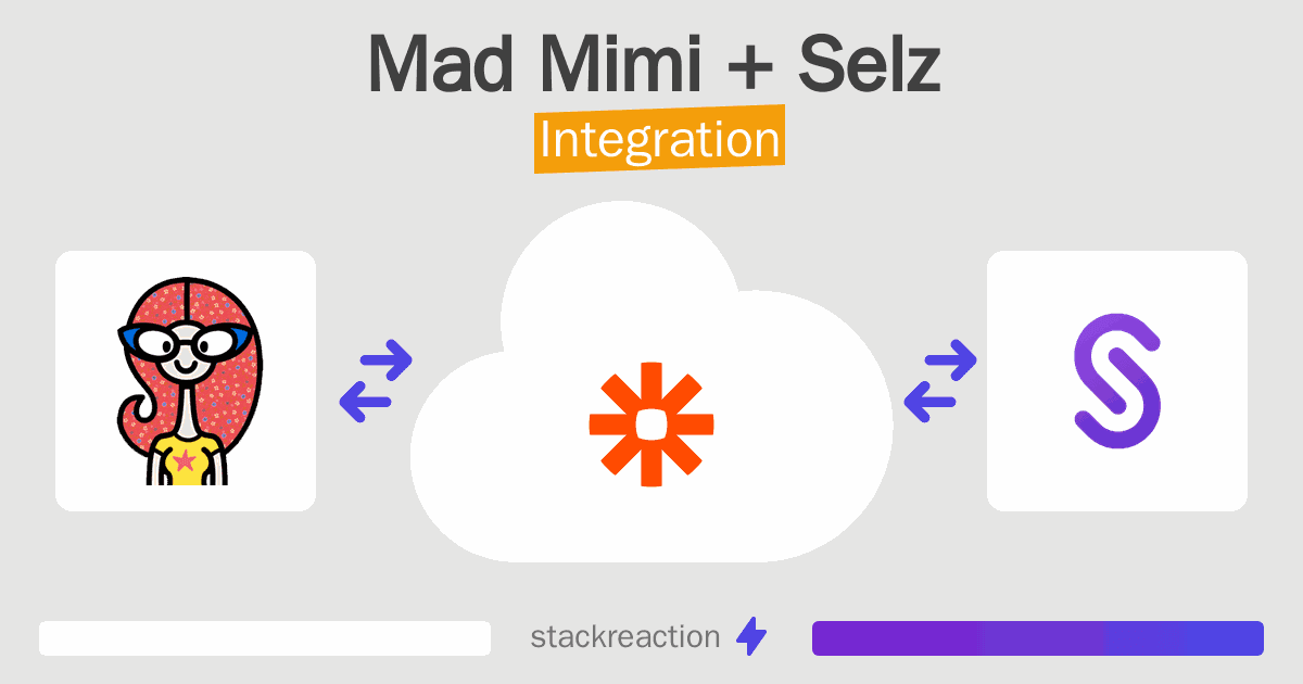 Mad Mimi and Selz Integration
