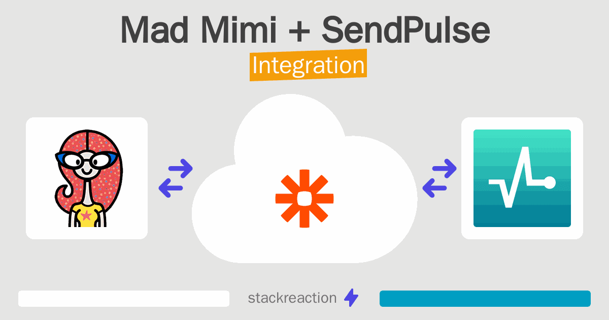 Mad Mimi and SendPulse Integration