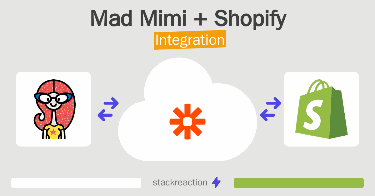 Mad Mimi and Shopify Integration