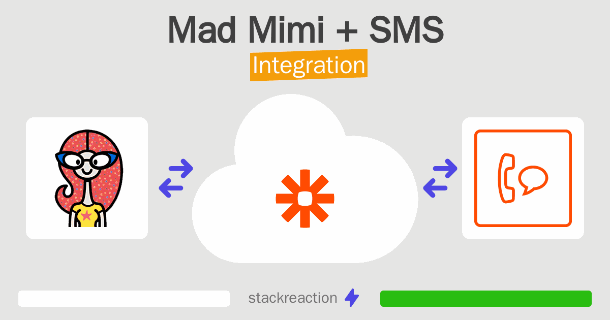 Mad Mimi and SMS Integration