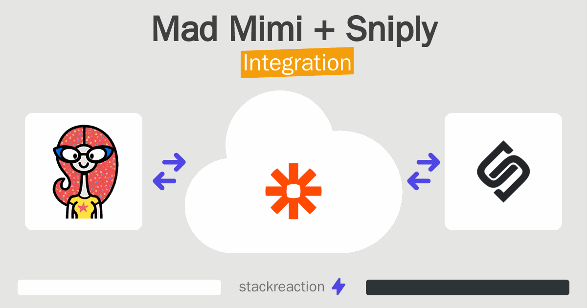 Mad Mimi and Sniply Integration