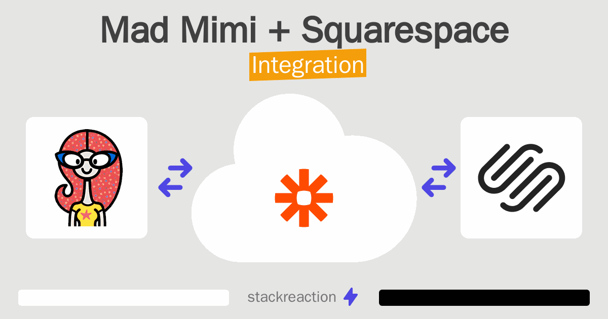 Mad Mimi and Squarespace Integration