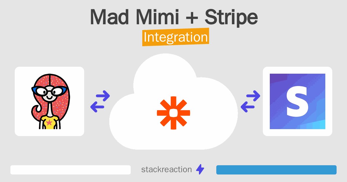Mad Mimi and Stripe Integration