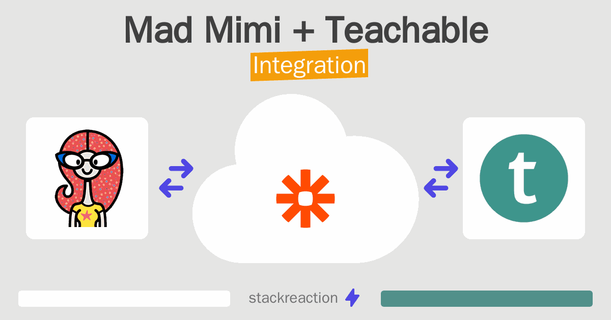 Mad Mimi and Teachable Integration