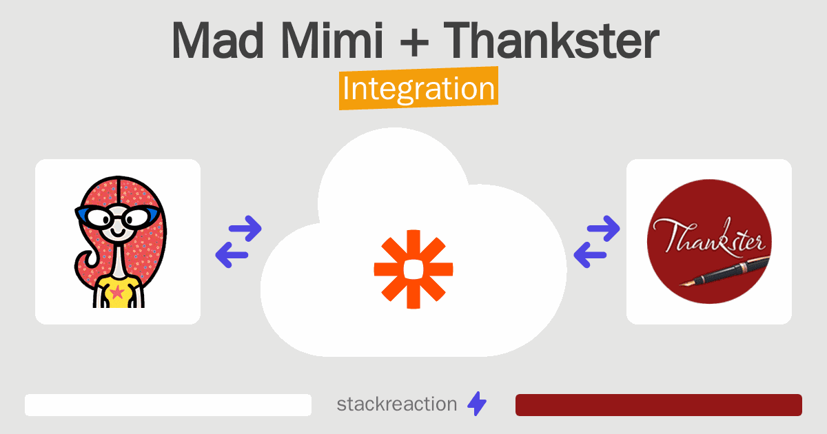 Mad Mimi and Thankster Integration