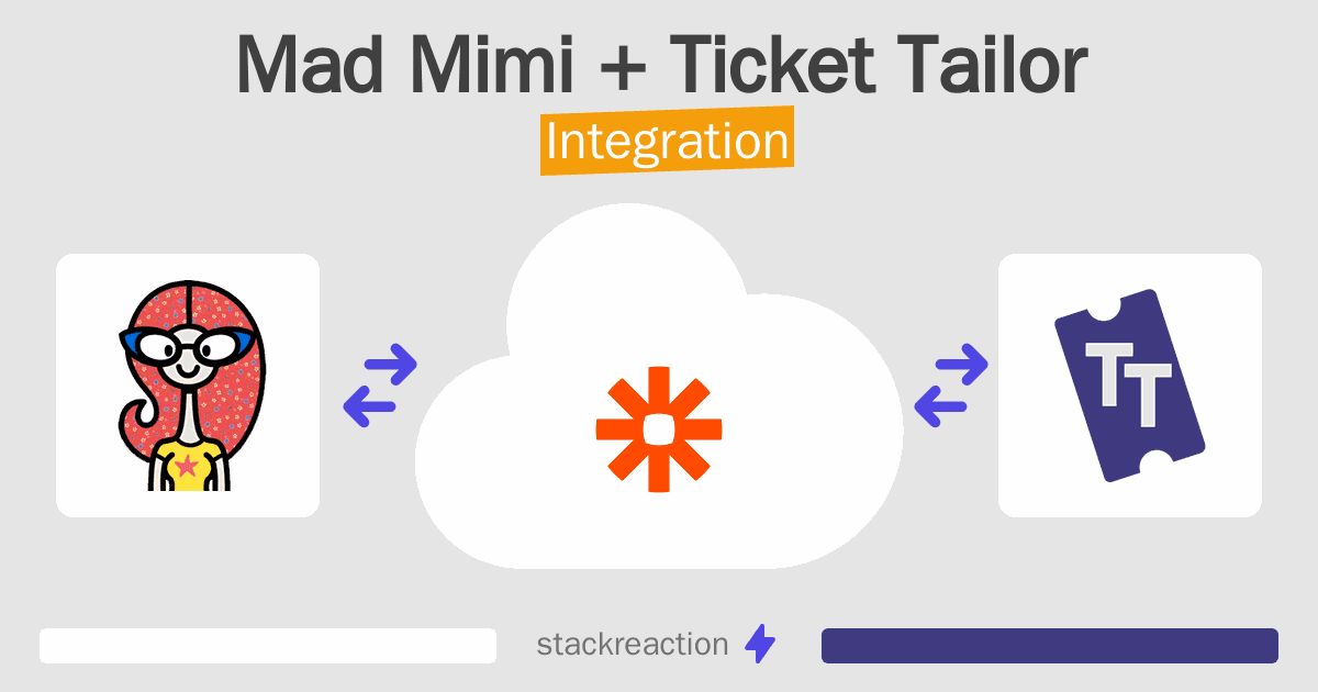 Mad Mimi and Ticket Tailor Integration
