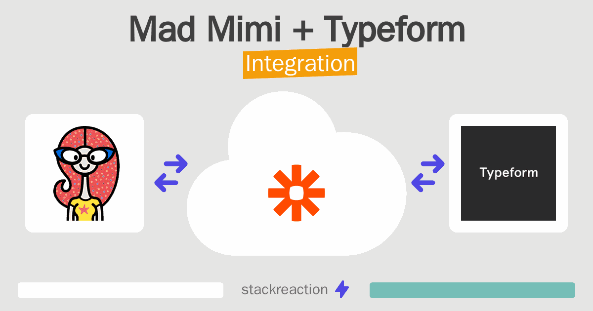 Mad Mimi and Typeform Integration
