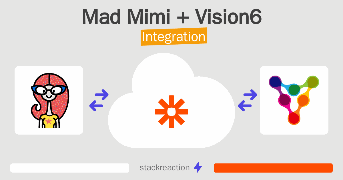 Mad Mimi and Vision6 Integration