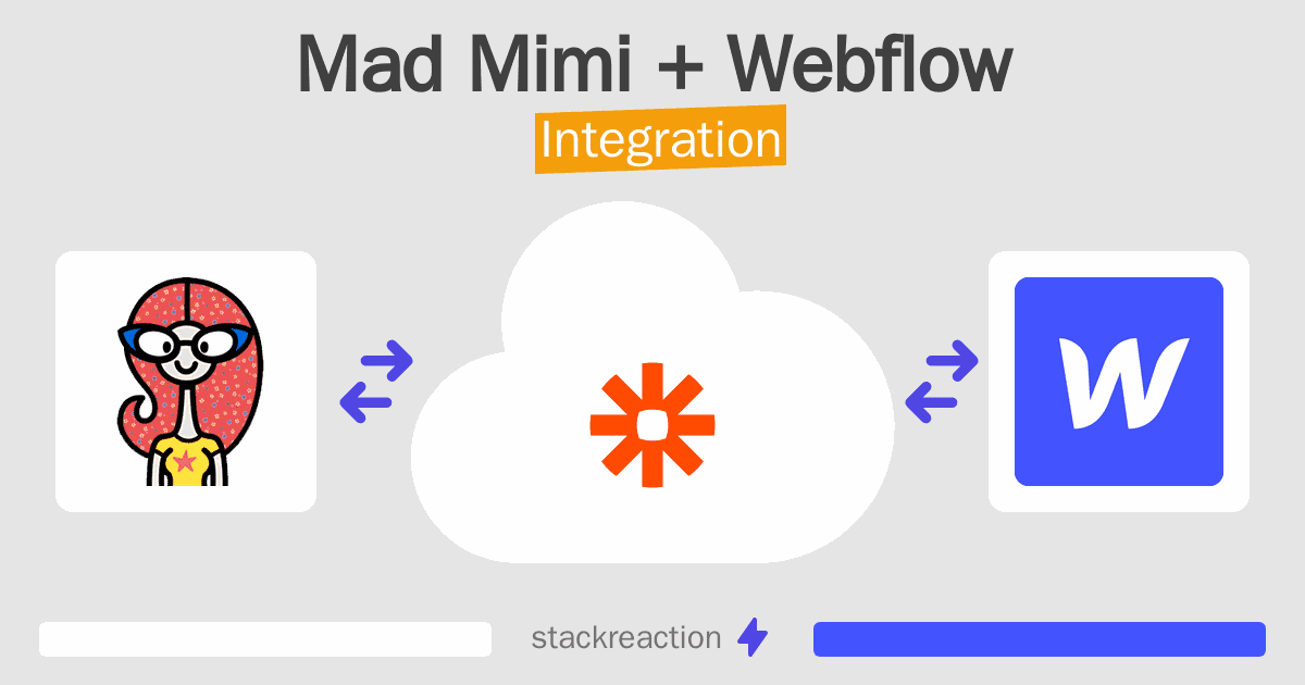 Mad Mimi and Webflow Integration