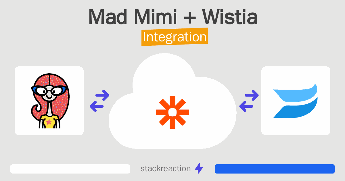 Mad Mimi and Wistia Integration