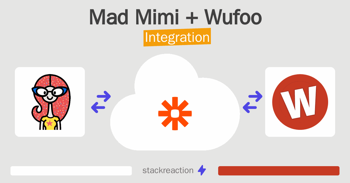Mad Mimi and Wufoo Integration