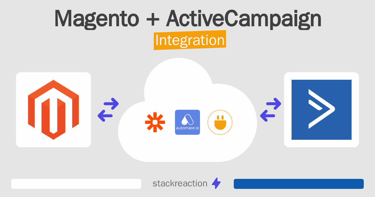 Magento and ActiveCampaign Integration