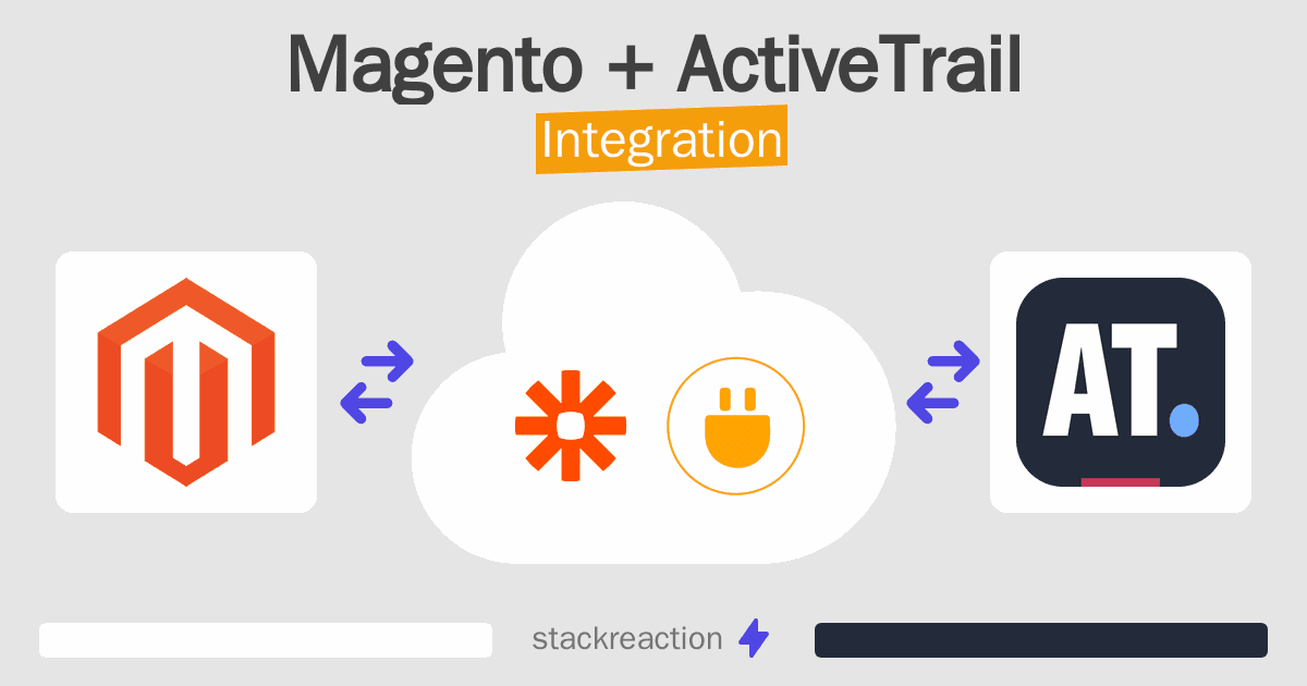 Magento and ActiveTrail Integration
