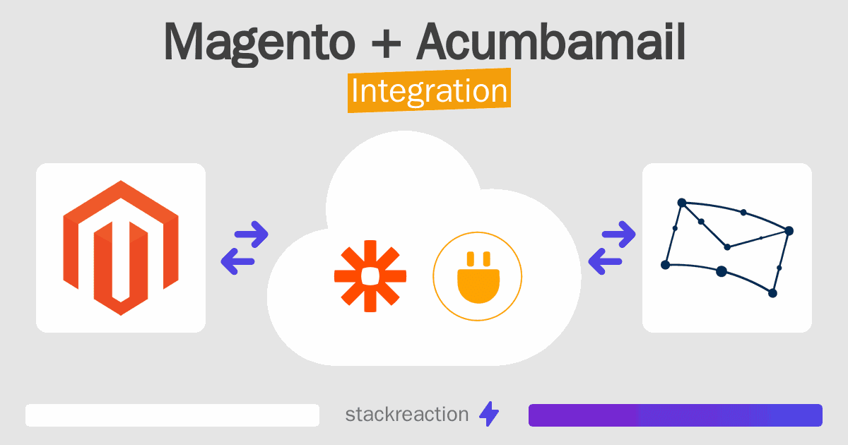 Magento and Acumbamail Integration