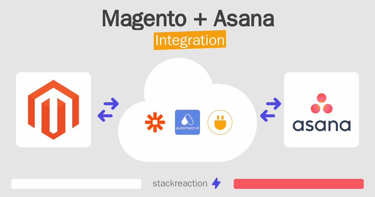 Magento and Asana Integration