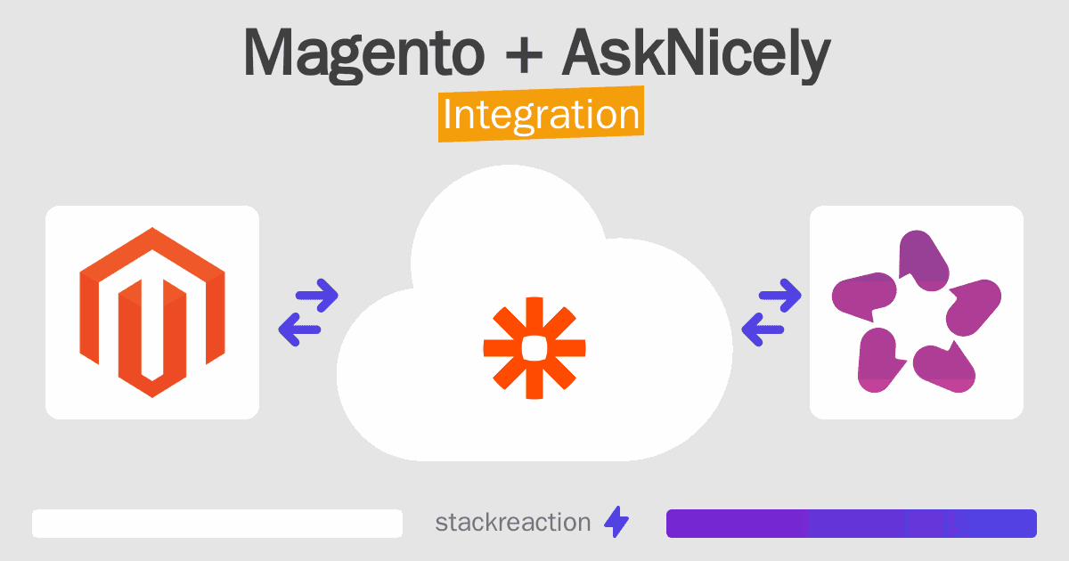 Magento and AskNicely Integration