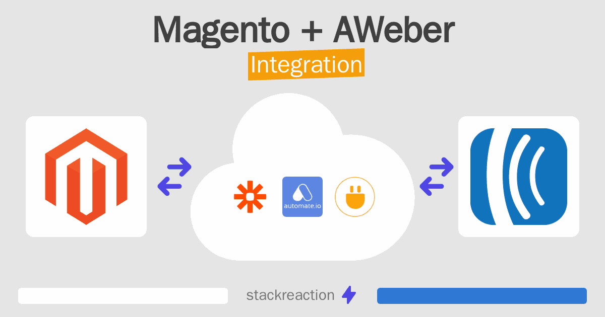 Magento and AWeber Integration
