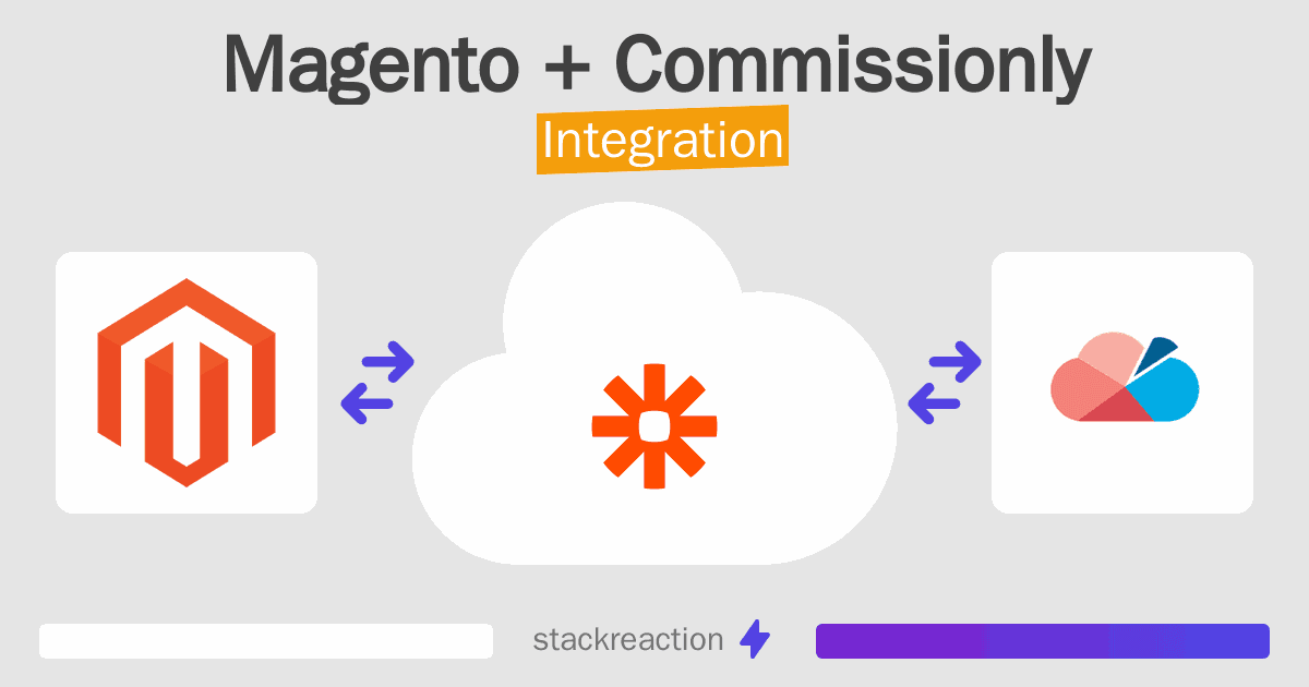 Magento and Commissionly Integration