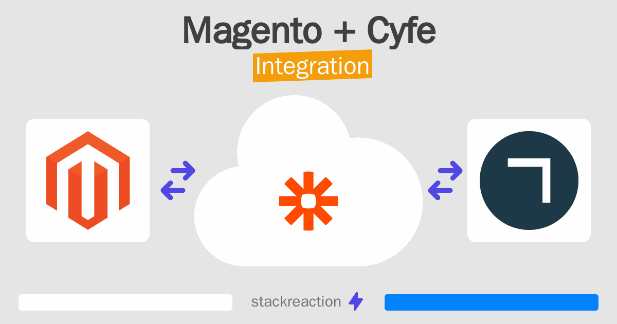 Magento and Cyfe Integration
