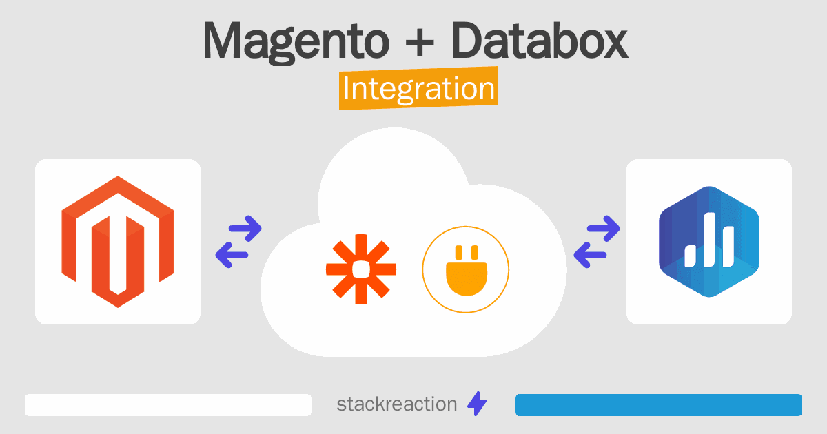 Magento and Databox Integration