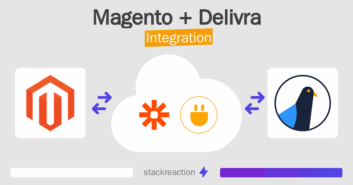 Magento and Delivra Integration
