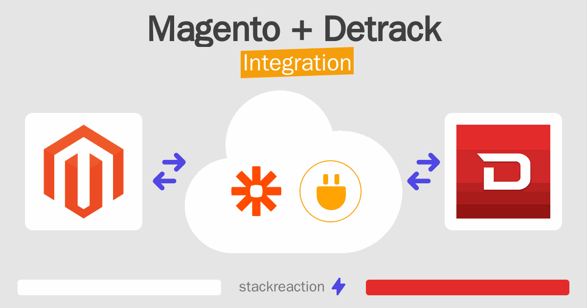 Magento and Detrack Integration