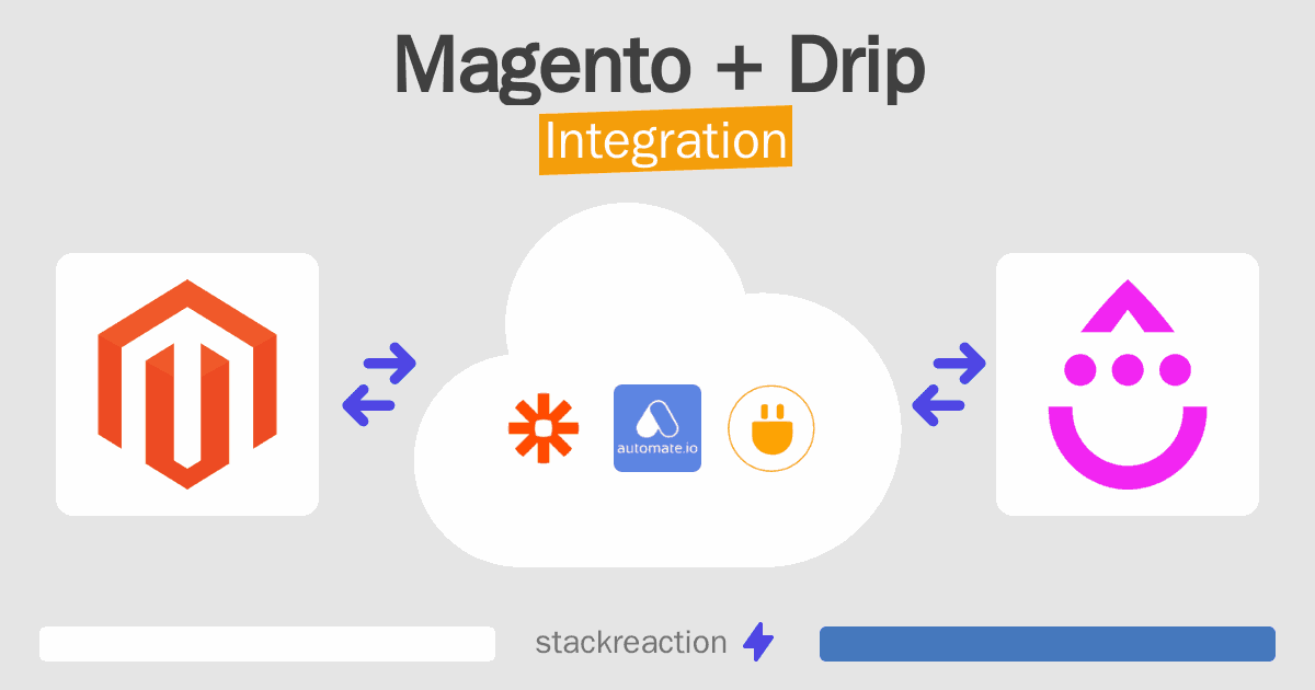 Magento and Drip Integration