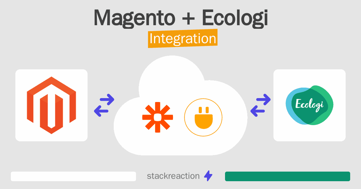 Magento and Ecologi Integration