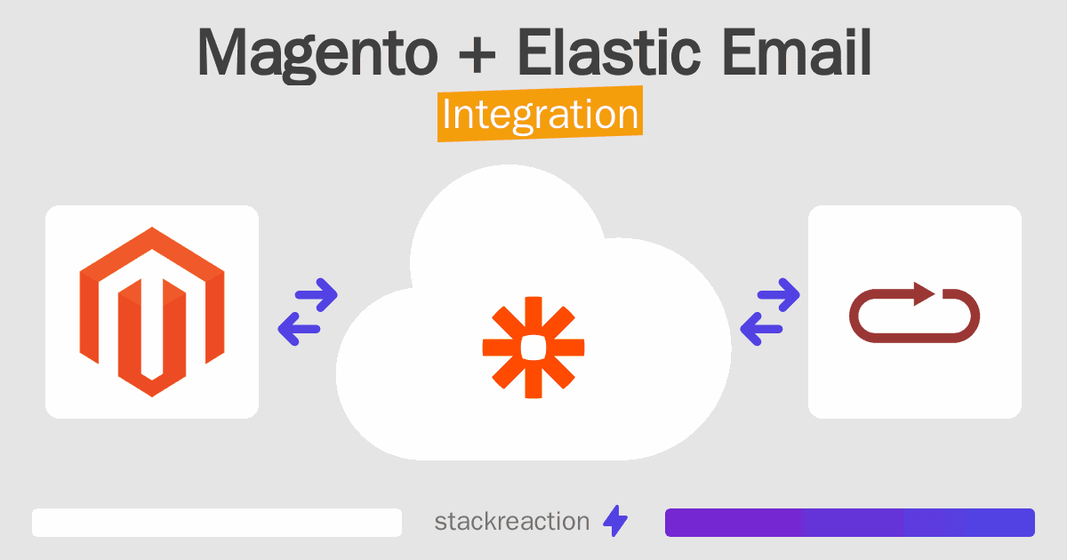 Magento and Elastic Email Integration