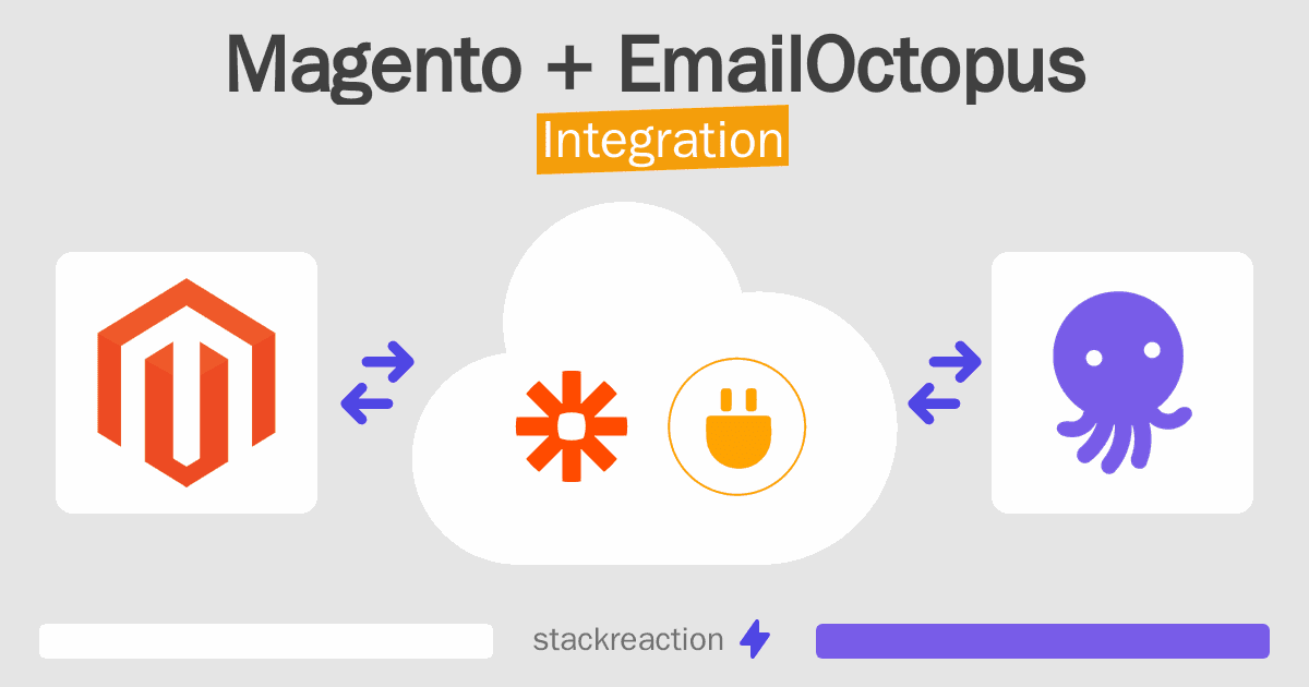 Magento and EmailOctopus Integration