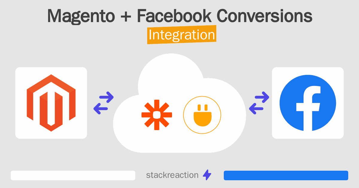 Magento and Facebook Conversions Integration