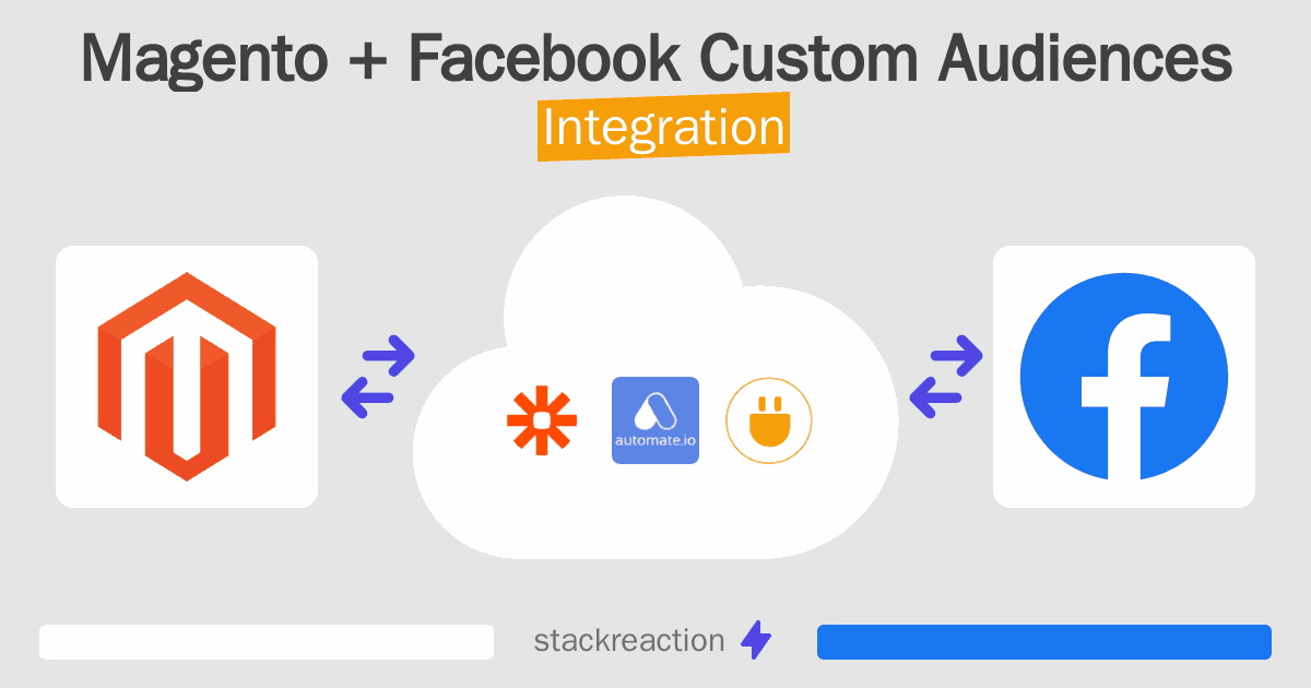 Magento and Facebook Custom Audiences Integration